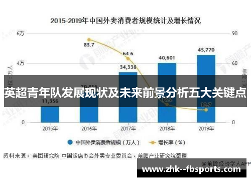 英超青年队发展现状及未来前景分析五大关键点 英超青年队发展现状及未来前景分析五大关键点