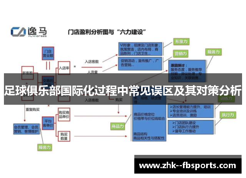 足球俱乐部国际化过程中常见误区及其对策分析