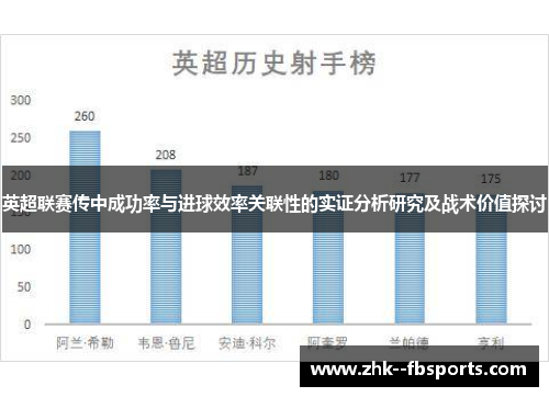 英超联赛传中成功率与进球效率关联性的实证分析研究及战术价值探讨 英超联赛传中成功率与进球效率关联性的实证分析研究及战术价值探讨