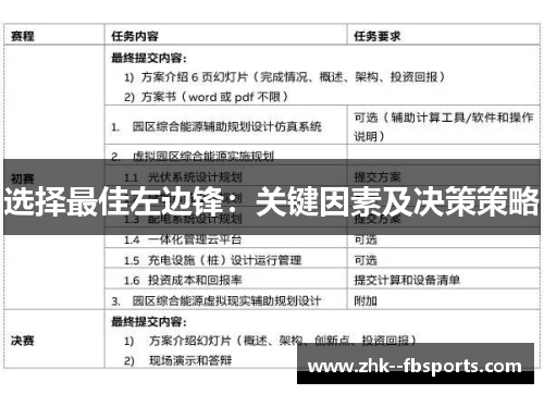 选择最佳左边锋:关键因素及决策策略 选择最佳左边锋:关键因素及决策策略