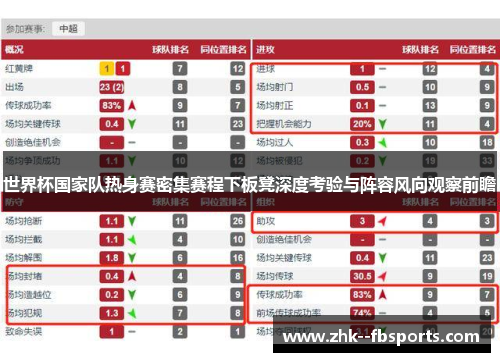 世界杯国家队热身赛密集赛程下板凳深度考验与阵容风向观察前瞻