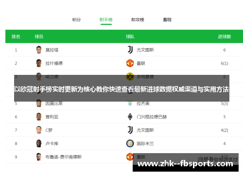 以欧冠射手榜实时更新为核心教你快速查看最新进球数据权威渠道与实用方法