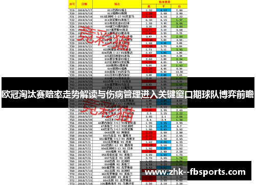 欧冠淘汰赛赔率走势解读与伤病管理进入关键窗口期球队博弈前瞻 欧冠淘汰赛赔率走势解读与伤病管理进入关键窗口期球队博弈前瞻