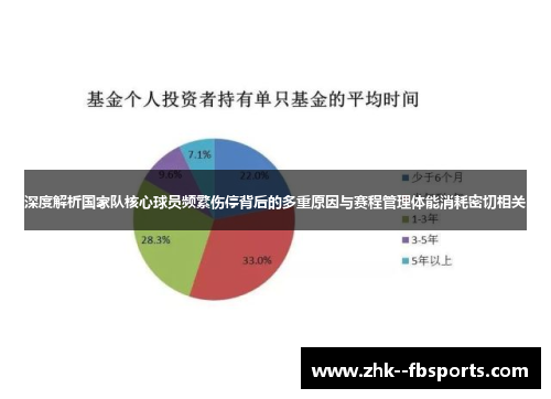 深度解析国家队核心球员频繁伤停背后的多重原因与赛程管理体能消耗密切相关