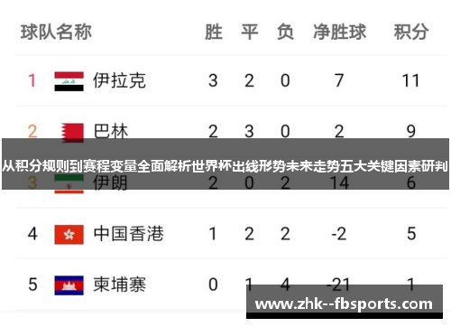 从积分规则到赛程变量全面解析世界杯出线形势未来走势五大关键因素研判 从积分规则到赛程变量全面解析世界杯出线形势未来走势五大关键因素研判