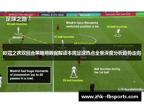 欧冠之夜双回合策略用数据解读本周足球热点全景深度分析趋势走向 欧冠之夜双回合策略用数据解读本周足球热点全景深度分析趋势走向